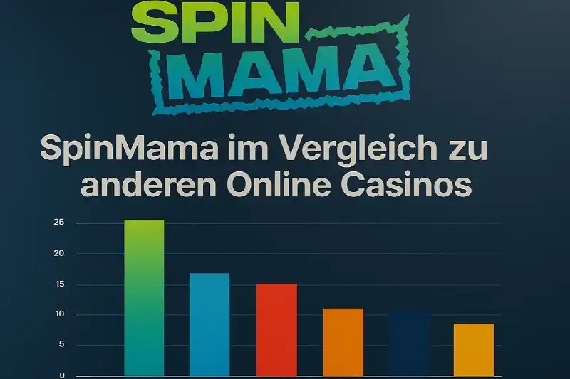Spinmama im Vergleich zu Anderen